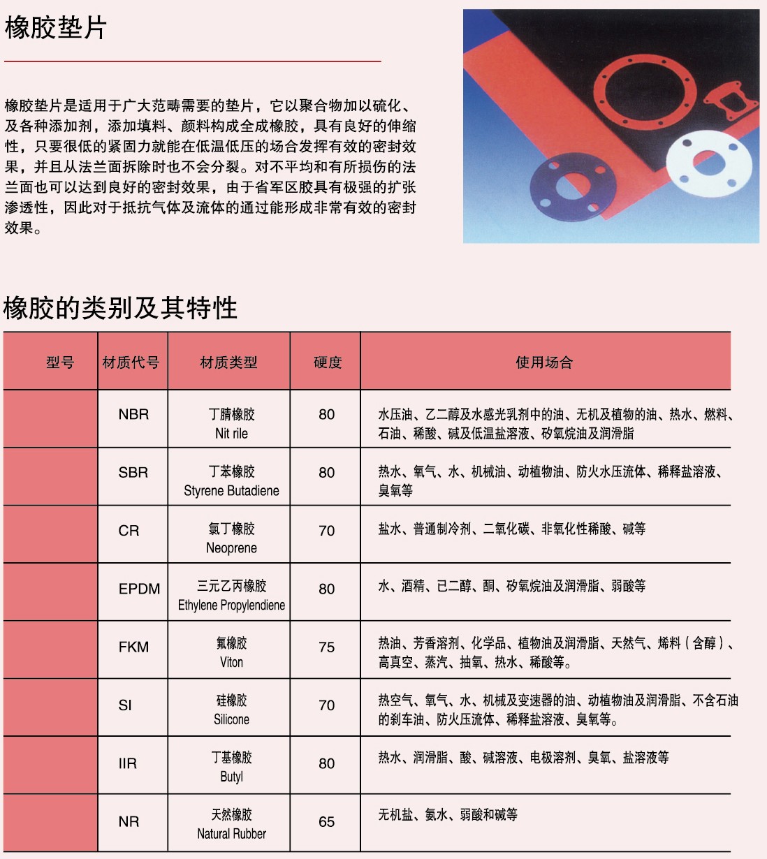 橡膠墊片